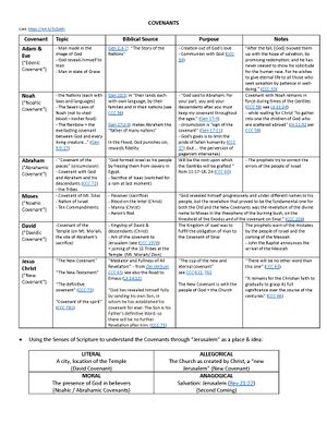 Covenants-chart.jpg