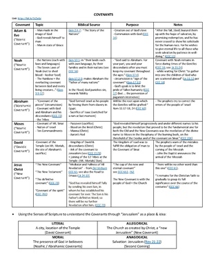 Covenants chart.pdf